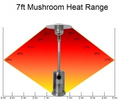 Patio Heaters hire item